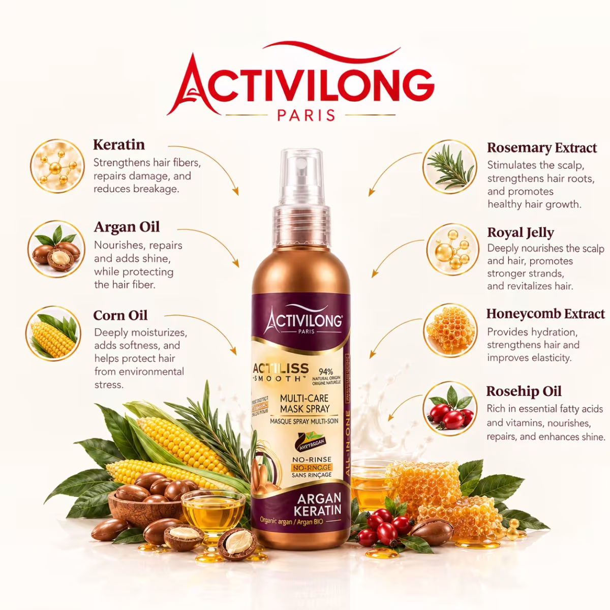 Actiliss spray + Hair Mask Special offer - Image 2
