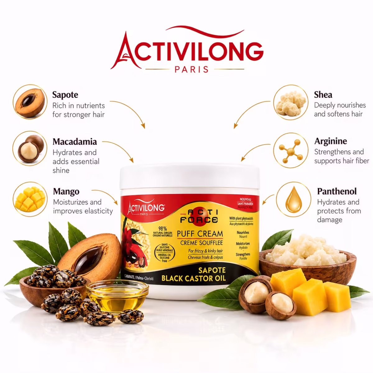 Actiforce Complete Hair Routine - Image 2