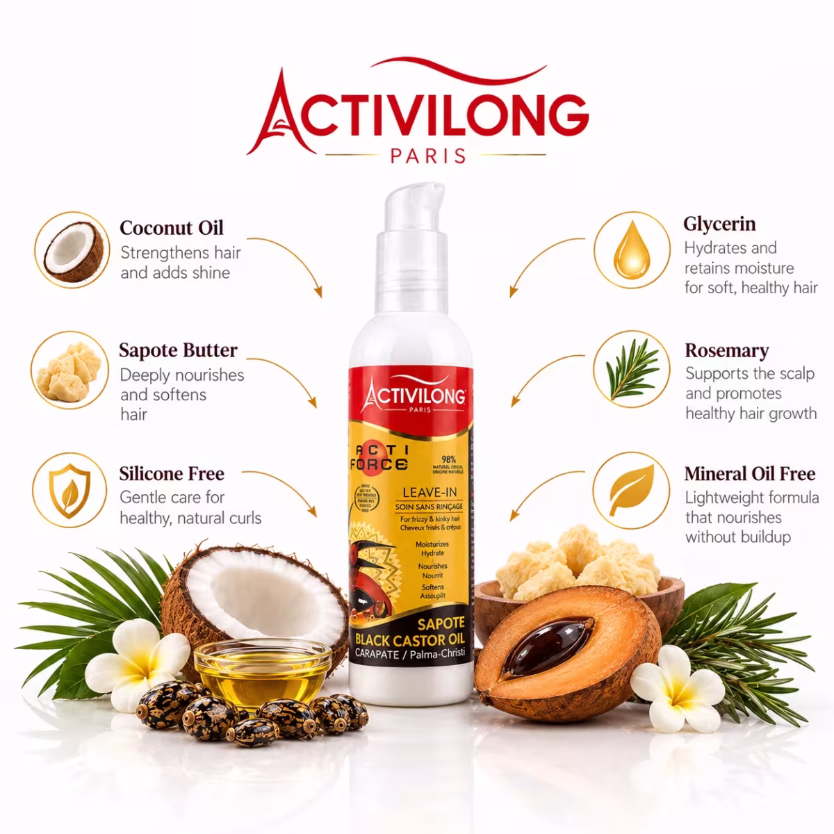 Actiforce Dry & Damaged Hair Routine - Image 3