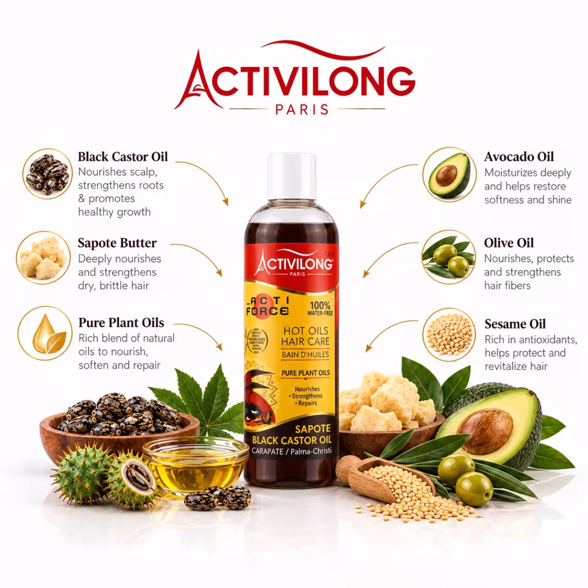 Actiforce Dry & Damaged Hair Routine - Image 4