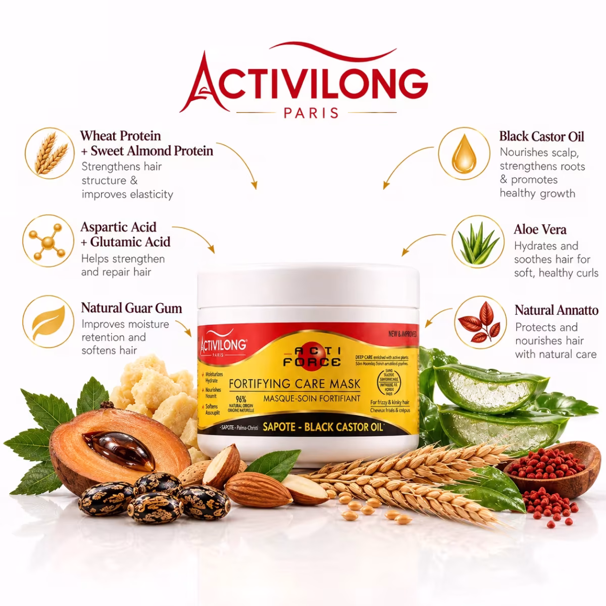 Actiforce Dry & Damaged Hair Routine - Image 2