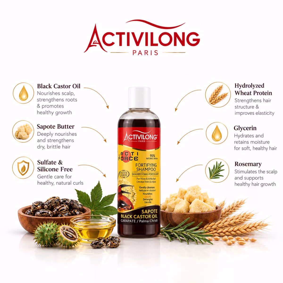 Actiforce Dry & Damaged Hair Routine - Image 5